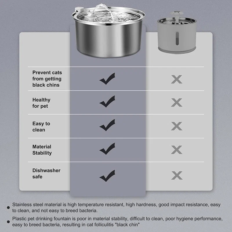 Anti-Skid Automatic Water Dish