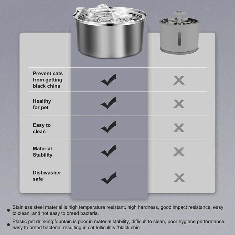 Anti-Skid Automatic Water Dish