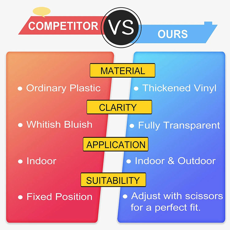 43" X 17" Door Scratch Protector, Plastic Scratch Shield Protect for Cat/Dog, Duty Flexible Door Guard Cover for Furniture, Wall