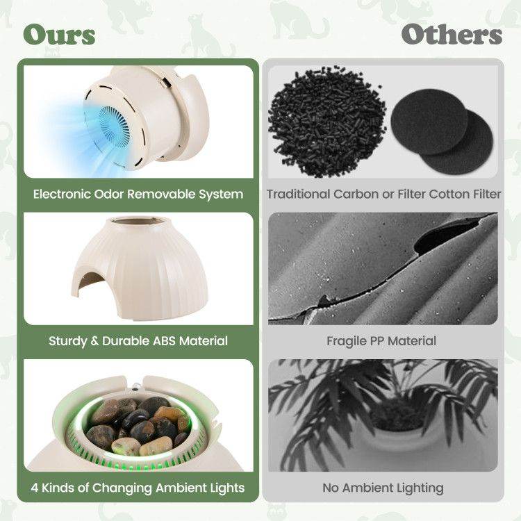 Smart Plant-Inspired Cat Litter Box - High-Tech Hidden Design with Electronic Deodorizer, UV Sterilization & Automatic Odor Control - The Max & Rex Collection